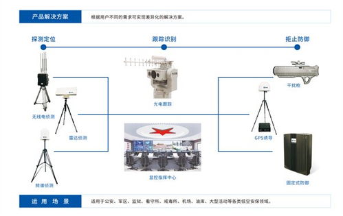 靈信科技 以通信技術為翼，領航無人機低空防御新紀元